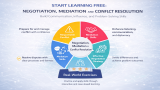 Start Learning Free: Negotiation, Mediation and Conflict Resolution – Build Communication, Influence, and Problem-Solving Skills