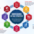 Start Learning Free: Platform Thinking and Digital Business Model Innovation Skills