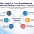 Start Learning Free: Organizational Leadership in Diversity, Equity and Inclusion Course for Career Growth
