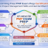 Start Learning Free PMP Exam Preparation: Build Project Management Skills and Pass the PMP Exam Faster