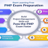 Start Learning Free PMP Exam Prep Certification Training: Build Project Management Skills and Get Certified Faster