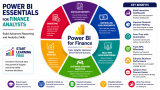 Start Learning Free: Power BI Essentials for Finance Analysts to Build Advanced Reporting and Analytics Skills