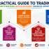 Start Learning Free: Preparatory Certificate in Finance and Financial Markets for Investment Knowledge, Market Analysis, and Career Growth