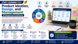 Start Learning Free: Product Ideation, Design, and Management Professional Certificate for Product Innovation & Career Growth
