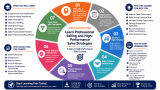 Start Learning Free: Learn Professional Selling and High-Performance Sales Strategies