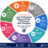 Start Learning Free: Product Ideation, Design, and Management Professional Certificate for Product Innovation & Career Growth