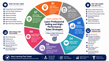 Start Learning Free: Learn Professional Selling and High-Performance Sales Strategies
