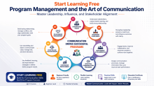 Start Learning Free: Program Management and the Art of Communication to Master Leadership, Influence, and Stakeholder Alignment
