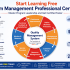 Start Learning Free: Project Management to Master Planning, Leadership, and Deliver Successful Projects