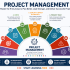 Start Learning Free: Project Management Professional Prep to Master PMP Concepts and Advance Your Career