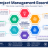 Start Learning Free: Project Management and Planning Course to Build In-Demand Skills and Deliver Projects Successfully