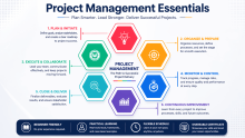 Start Learning Free: Project Management to Master Planning, Leadership, and Deliver Successful Projects