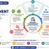 Start Learning Free: Sales Training for High-Performing Teams to Increase Revenue, Performance, and Sales Success