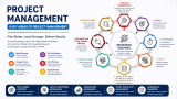 Start Learning Free: Project Management Professional Prep to Master PMP Concepts and Advance Your Career
