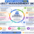 tart Learning Free: Project Management & Other Essential Tools for Career Development, Leadership, and Professional Success