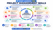 Start Learning Free: Project Management Skills for Leadership, Team Success, and Career Growth