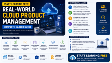 Start Learning Free: Real-World Cloud Product Management Complete Career Guide