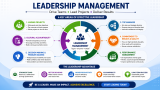 Start Learning Free: Remote Leadership for Managers Course to Master Virtual Team Management and Communication Skills