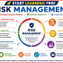Start Learning Free: Strategy and Finance for the Lifecycle of a Social Business and Sustainable Growth