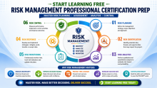 Start Learning Free: Risk Management Professional Certification Prep Course to Master Risk Planning, Assessment, and Control