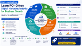Start Learning Free: Learn ROI-Driven Digital Marketing Analytics for Business Growth