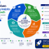 Start Learning Free: Professional Certificate in Search Advertising with Google