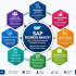 Start Learning Free: Strategic Business Analytics for Business Growth and Innovation