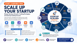 Start Learning Free Scale Up Your Startup Training to Master Business Growth, Funding Strategies, and Startup Scaling Success