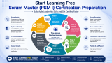 Start Learning Free: Scrum Master (PSM I) Certification Preparation to Build Agile Leadership Skills and Get Certified Faster