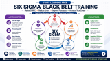 Start Learning Free: Six Sigma Training to Build Lean Skills, Reduce Errors, and Advance Your Career