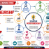 Start Learning Free: Legal Aspects of Entrepreneurship for Startup Protection, Compliance, and Business Success