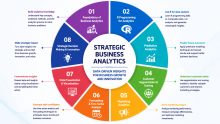 Start Learning Free: Strategic Business Analytics for Business Growth and Innovation