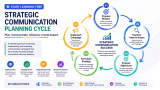Start Learning Free: Strategic Communication Professional Certificate for Leadership & Business Success