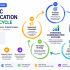 Start Learning Free: The 4 A’s of Marketing Professional Certificate for Modern Marketing Success