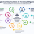 Start Learning Free: Strategic Customer Relationship Management and Sales Skills for Business Growth