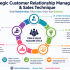 tart Learning Free: Strategic Sales Management Skills for Revenue Growth and Leadership Success