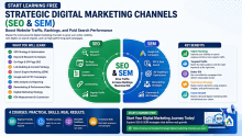 Start Learning Free Strategic Digital Marketing Channels (SEO & SEM) to Boost Website Traffic, Rankings, and Paid Search Performance