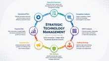 Start Learning Free: Strategic Technology Management Skills for Innovation and Business Growth