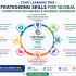 Start Learning Free: Strategic Technology Management Skills for Innovation and Business Growth