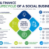 Start Learning Free: Supply Chain Finance and Blockchain Technology for Digital Transformation and Business Growth
