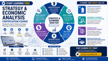 Start Learning Free Strategy & Economic Analysis Certification Course to Develop Economic Thinking, Strategic Planning, and Data-Driven Decisions