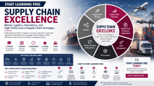 Start Learning Free Supply Chain Excellence: Master Logistics, Operations, and High-Performance Supply Chain Strategies