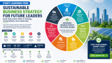 Start Learning Free Sustainable Business Strategy for Future Leaders: Build High-Impact Skills in Strategy, Sustainability, and Leadership