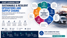Start Learning Free Sustainable and Resilient Operations and Supply Chains: Master Future-Ready Logistics, Risk Management, and Operational Excellence
