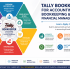 Start Learning Free: The Materiality of ESG Factors for Sustainable Business, Risk Management, and Long-Term Growth