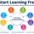 Start Learning Free: Advanced Django — Master Django and Django REST Framework for Professional Web and API Development