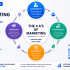 Start Learning Free: Learn Digital Marketing Analytics with Unilever