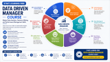 Start Learning Free The Data Driven Manager: Master Data Analytics, Decision-Making, and Performance Management Skills