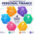 Start Learning Free: U.S. Federal Taxation for Accounting Excellence, Tax Strategy, and Career Advancement