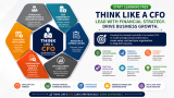 Start Learning Free: Think Like a CFO for Strategic Financial Decision Making and Business Growth